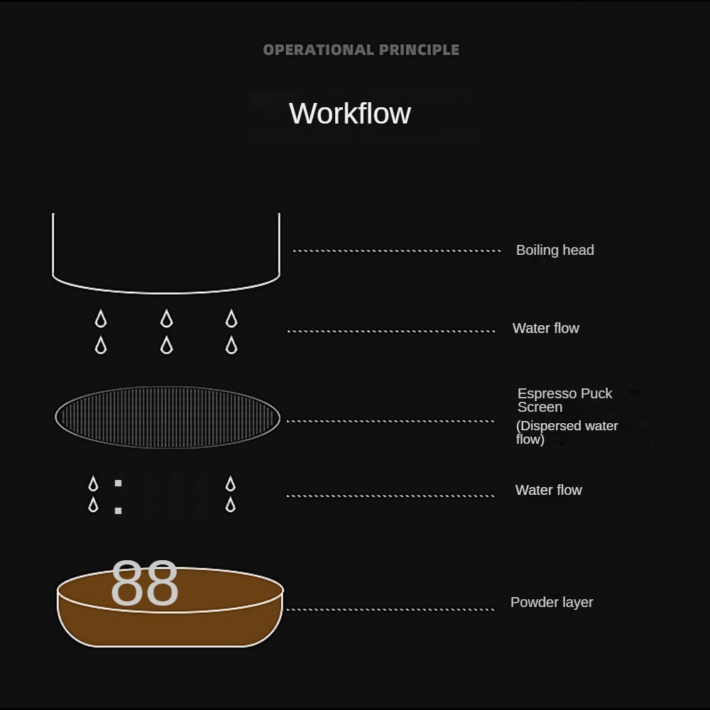 Coffee Filter Holder For Portafilter Barista Use 4