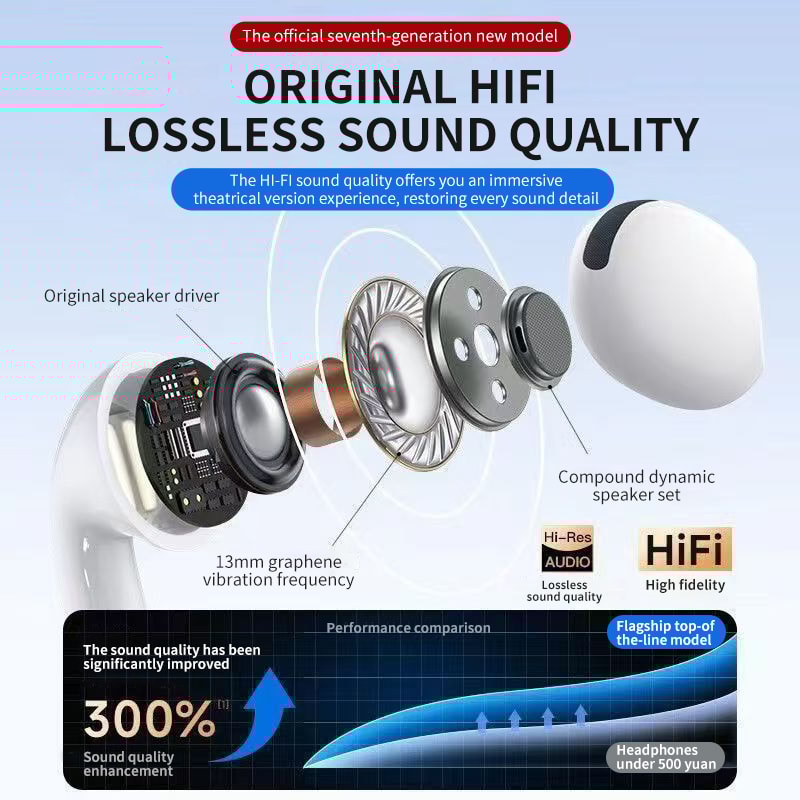 True Wireless Bluetooth Earphones High Sound Quality, Sports In-Ear, HiFi, Low Latency, Perfect for Active Lifestyles