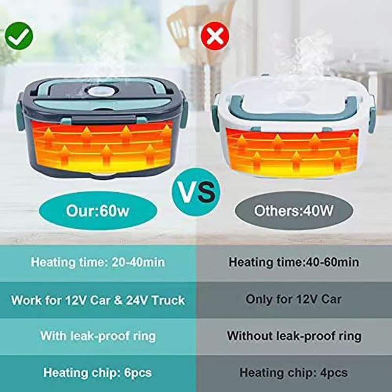 Portable Electric Lunch Box Food Warmer For Car Home Leak Proof Heating Microwave 4