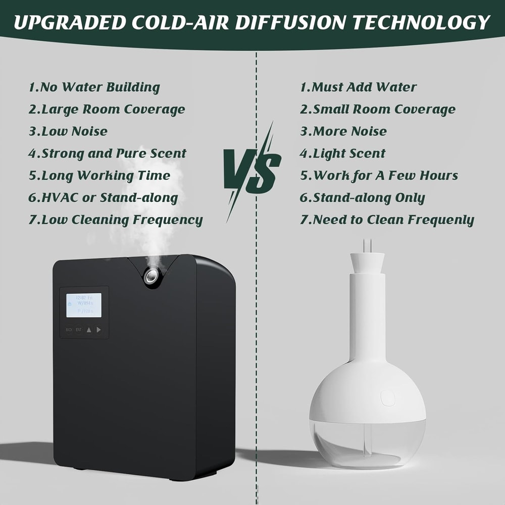 Smart Aromatherapy Diffuser with Bluetooth & WiFi –Waterless Essential Oil Diffuser for Home