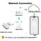 Smart Door Window Sensor For Home Security Magnetic Contact Detector No Gateway Required 1