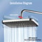 Luxury High Pressure Rainfall Shower Head Adjustable Angles AntiClogging Nozzles WaterSaving Design 1