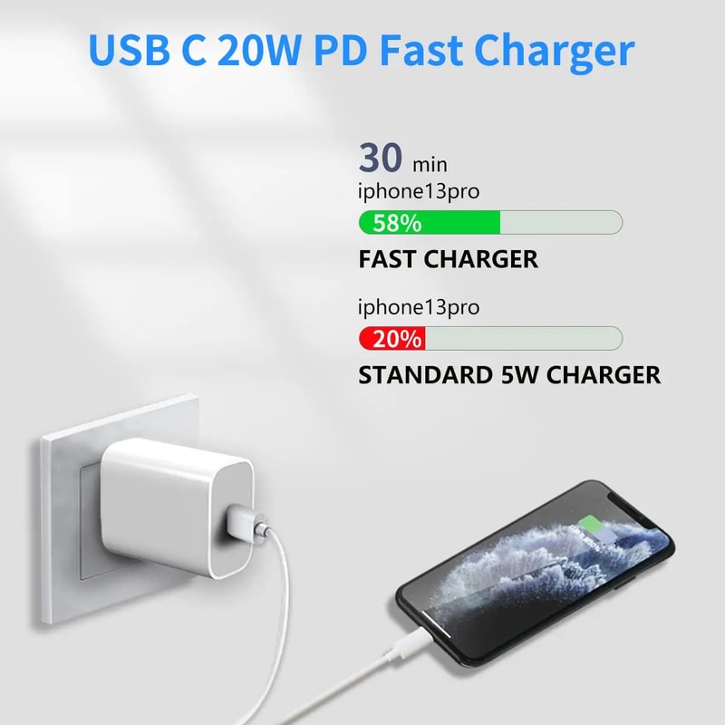 Fast USB Type C Charger With Cable Fast Charging Accessories For Quick Power Up 3