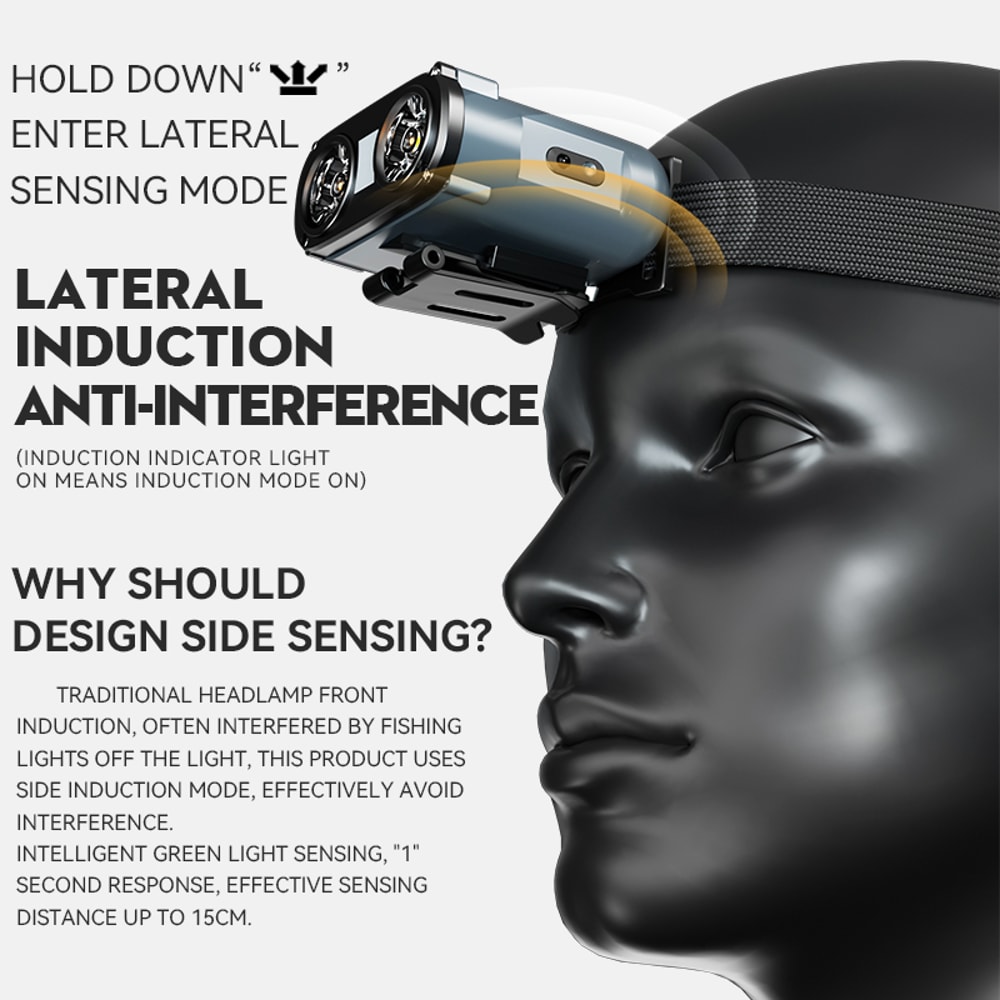 Rechargeable TypeC LED Headlamp With Rotating Feature Ideal For Outdoor Activities Cycling 2