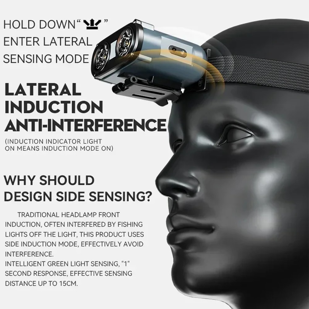 USB Rechargeable LED Headlamp Clip Light Sensor COB LED Headlight For Fishing Camping And Outdoor A 1