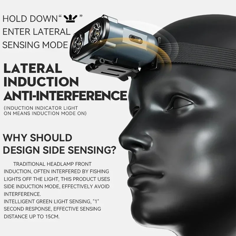 USB Rechargeable LED Headlamp Clip Light Sensor COB LED Headlight For Fishing Camping And Outdoor A 1