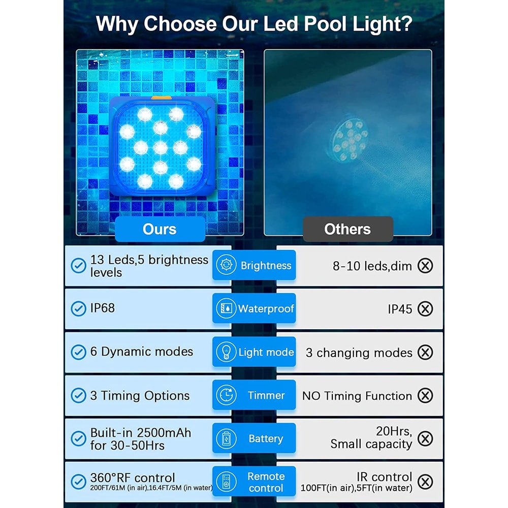 LED Submersible Pool Lights with Remote Control, Rechargeable Underwater Lights, Color Changing Timer for Pools