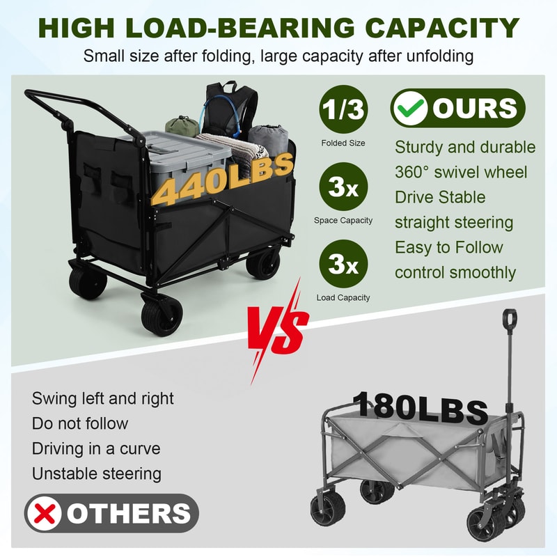 Heavy Duty Collapsible Wagon with All-Terrain Wheels for Beach Camping and Garden