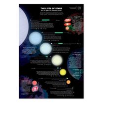 the lives of stars - nasa astronomy educational poster - space mission - high quality prints