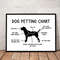 Petting Chart Dog Print - Dog Wall Art Poster.jpg