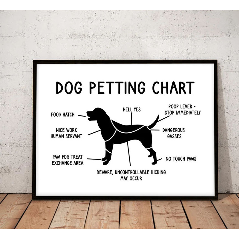 Petting Chart Dog Print - Dog Wall Art Poster.jpg