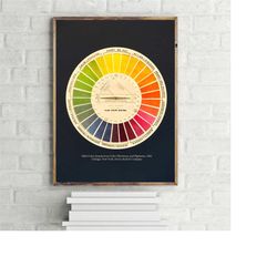 hiler color system from color harmony and pigments 1942 vintage poster, retro wall art print