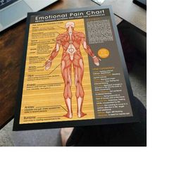 emotional pain chart funny poster