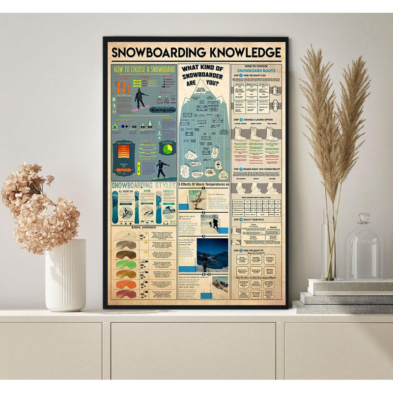 Snowboarding Knowledge Poster Snowboarder Gift.jpg