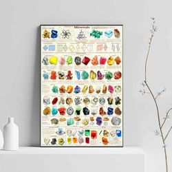types of minerals vintage mineralogie science school chart poster
