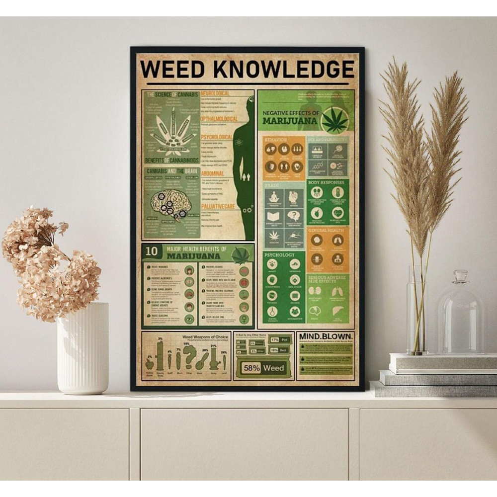 Weed Knowledge The Science Of Cannabis Poster.jpg