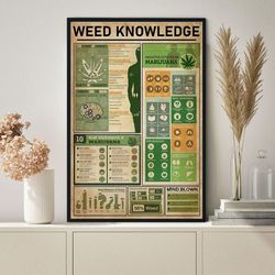 weed knowledge the science of cannabis poster