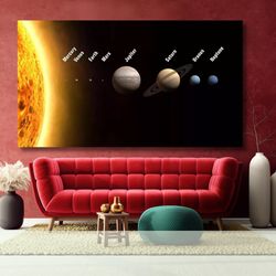 solar system poster, solar system canvas, solar system wall art print, nasa poster, nasa wall art painting, astrology po
