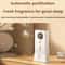 Smart Portable Air Purifier Aromatherapy Diffuser For Car Home Fridge Odor Control 6