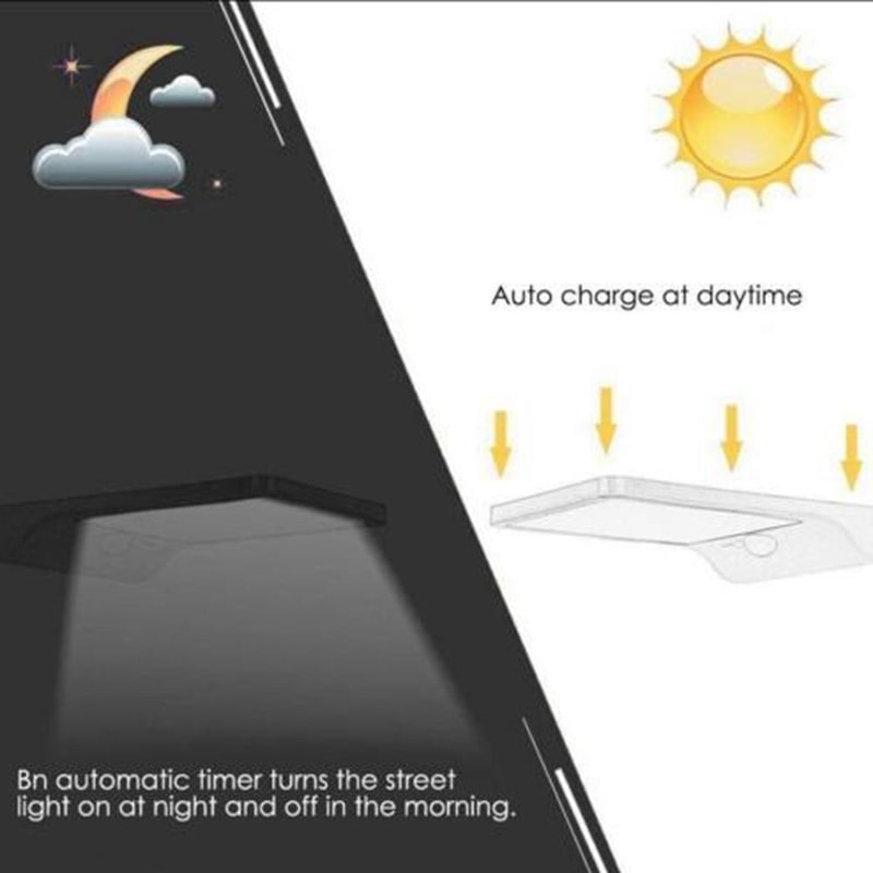 LumaGuard Solar Motion Sensor Wall Light with 36 LED Waterproof Outdoor Security Lighting