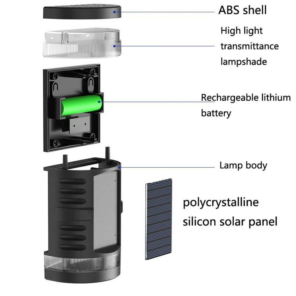 SolarGlow IP65 Outdoor Solar Wall Light With Automatic Sensor For Garden Patio 1