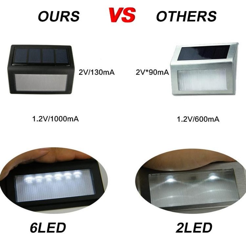 Sensor Wall Light IP65 Waterproof 6 LED Outdoor Garden Security Lamp 3