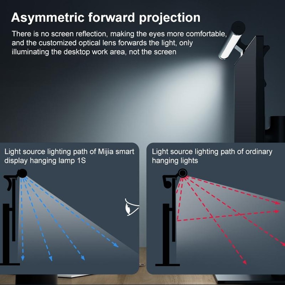 Monitor Light Bar With Wireless Remote Eye Care LED Desk Lighting 2