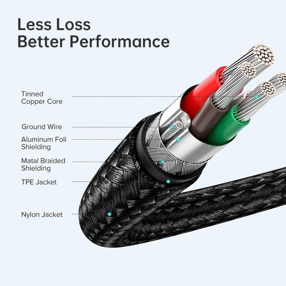 10Gbps USB C Cable Fast Charging Nylon Braided Type C Data Transfer Cord