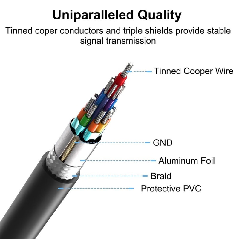 USB 2.0 Micro B Y Splitter OTG & Data Transfer Cable