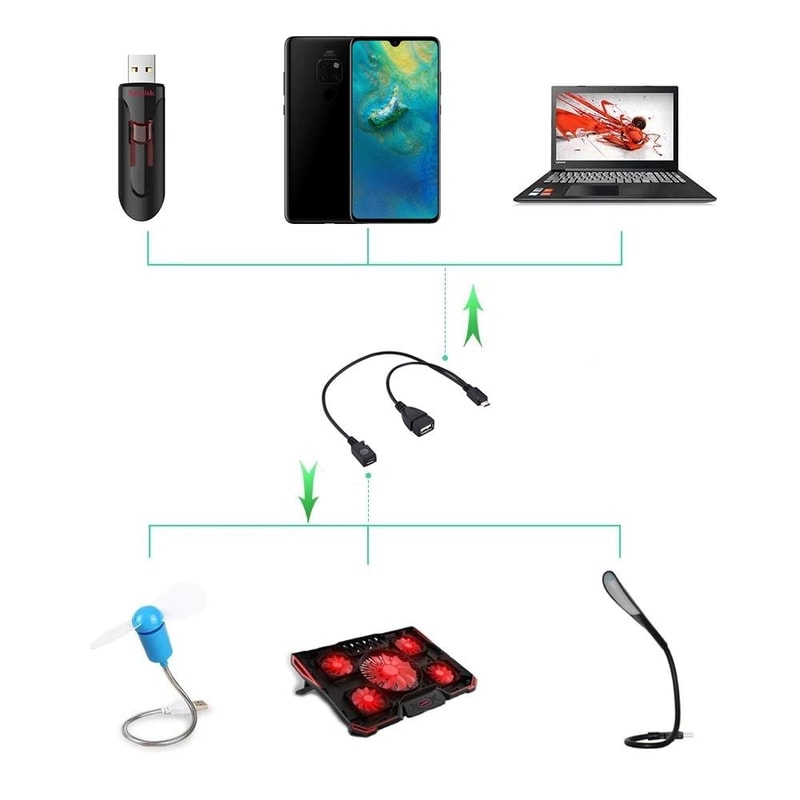 USB 2.0 Micro B Y Splitter OTG & Data Transfer Cable