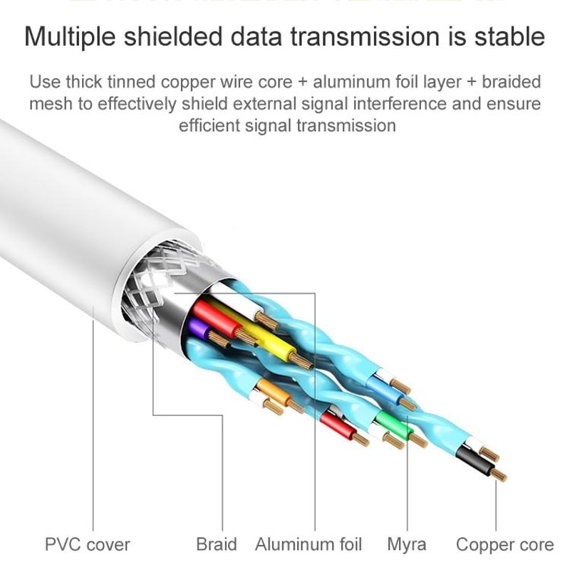 Premium 1m USB C Cable for Fast Charging & Data Transfer Type C