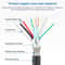 Premium USB C Type C Elbow Adapter Cable