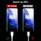 Premium 6A USB C Cable For Fast Charging High Speed Data Transfer 9