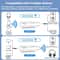 Bluetooth 54 AUX Audio Adapter With Wireless Receiver Transmitter For Car PC Headphones 10