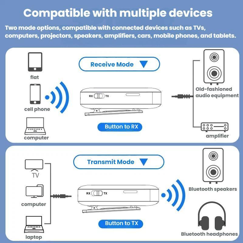 Bluetooth 54 AUX Audio Adapter With Wireless Receiver Transmitter For Car PC Headphones 10
