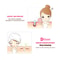 SonicGlow Silicone Facial Cleansing Brush With Vibration Massage Deep Pore Care 6