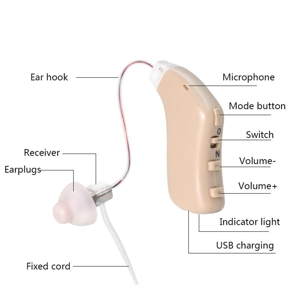 G28 Rechargeable Hearing Aid For Seniors With Digital Noise Reduction Invisible Right Ear Fit 4