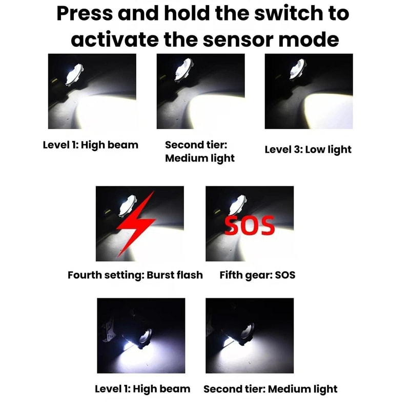 ZoomBeam Pro COB LED Headlamp With Motion Sensor Waterproof Long Range Headlight For Fishing Campi 6