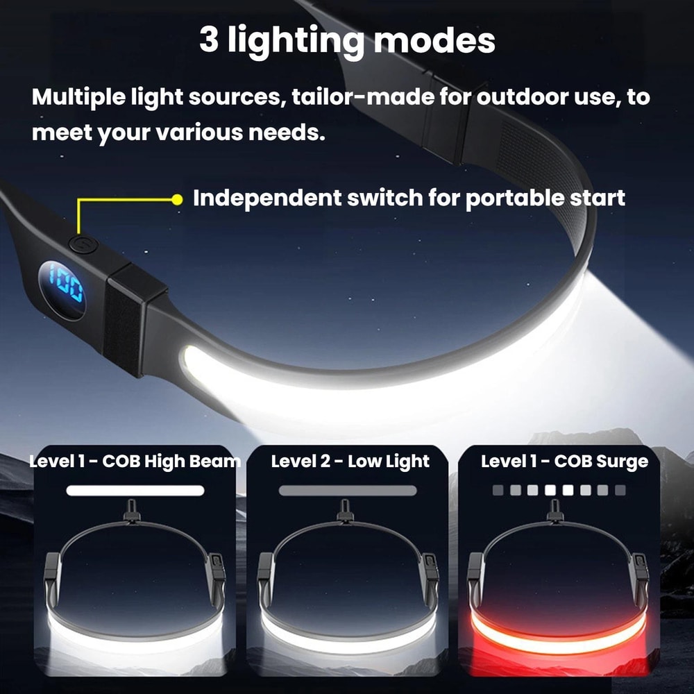 LumaFlex Rechargeable LED Headlamp with Digital Power Display & COB Wide Beam Light