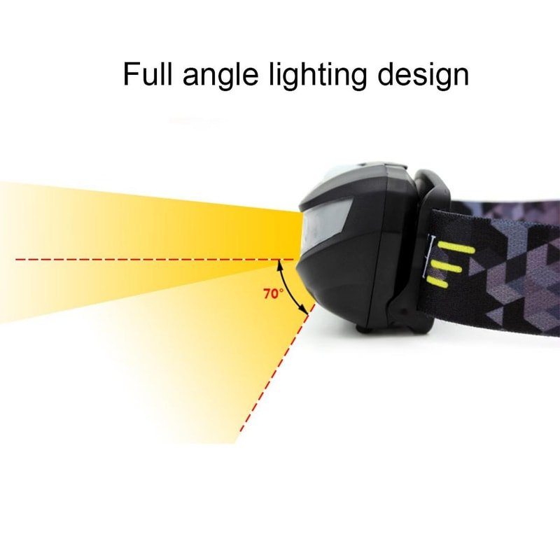 Motion Sensor Rechargeable LED Headlamp Waterproof USB Head Torch For Running Camping Fishing 4