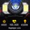 UltraBeam 1000LM LED Headlamp USB Rechargeable Motion Sensor Zoom Flashlight 5