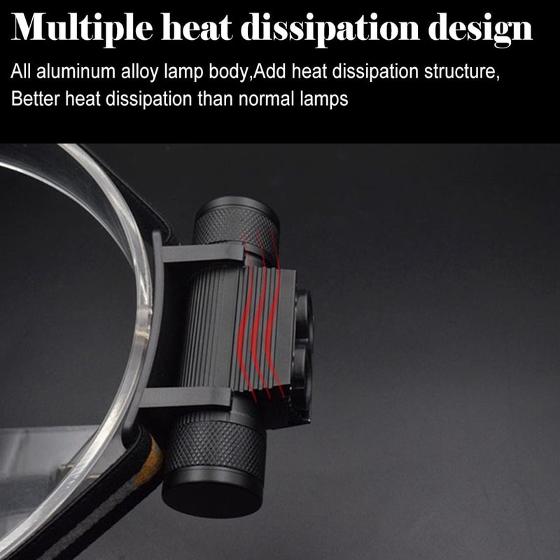 2400LM USB Rechargeable Waterproof LED Headlamp With Adjustable Beam 3