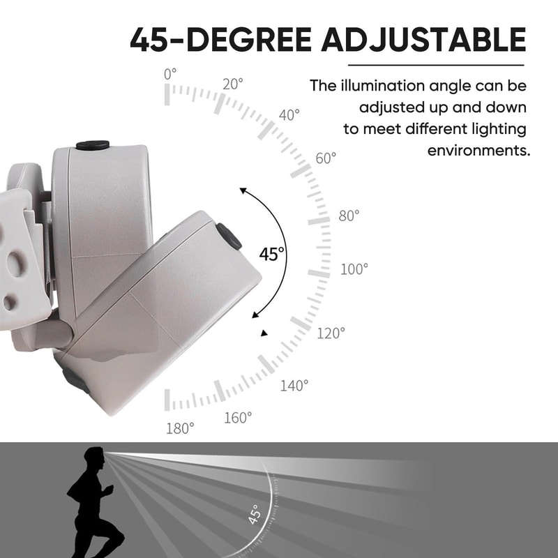 All In One USB Rechargeable Headlamp COB Light Strong Bright Cycling Outdoor Headlight 2
