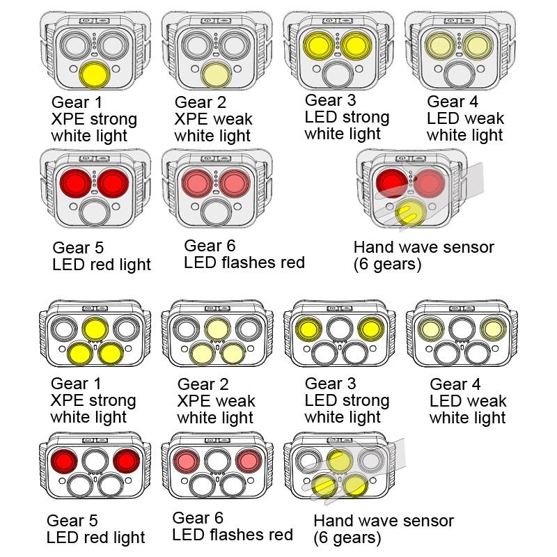USB Rechargeable Waterproof Outdoor Headlamp Multi Mode Fishing Camping Light 5