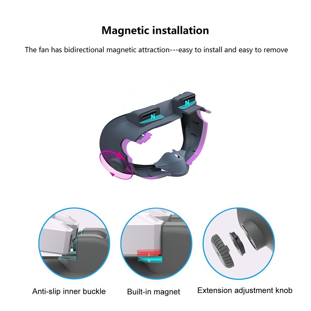 Meta Quest 3 Cooling Fan Face Cushion Anti Fog VR Mask Replacement Interface 2