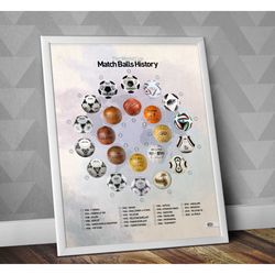 the world cup match balls history poster -