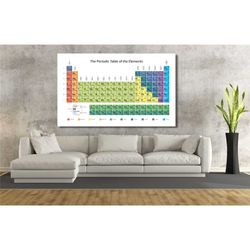chemical elements table canvas wall art, periodic table
