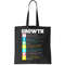 Growth New Mindset And Resolution Tote Bag.jpg