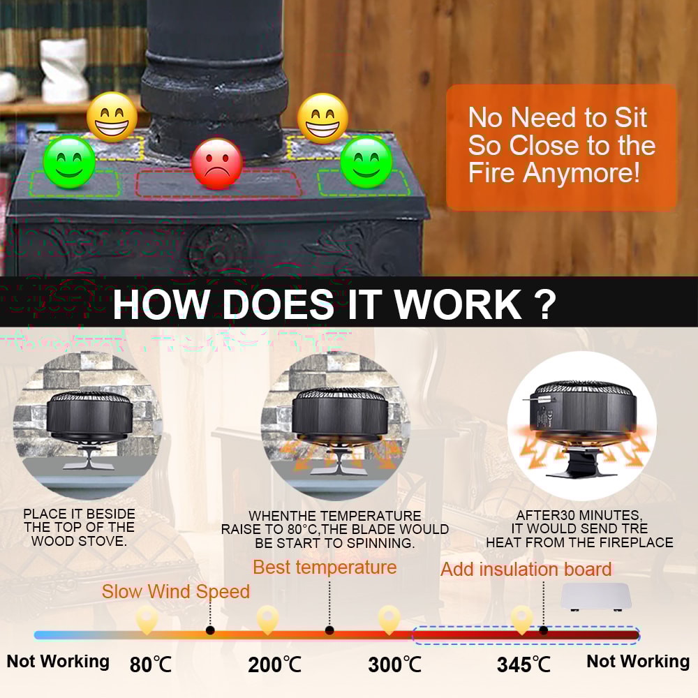 Log Wood Fireplace Fan Burner Quiet, 5 Blades Stove Fan Heat Powered Free Standing Home Warmer