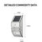 Outdoor LED Wall Lamp with PIR Motion Sensor, Waterproof IP65 Solar Power Lighting for Garden, Fence, and Patio